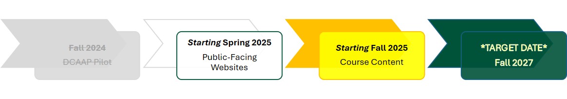 Review the cards below for details on the project timeline